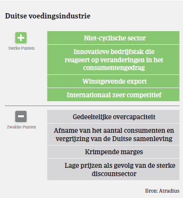 (NL) MM_Duitsland_Food_punten (Image)