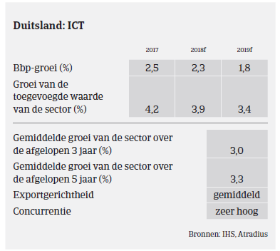 Market Monitor ICT Duitsland 2018 - bbp