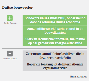 Duitsland bouwsector 2