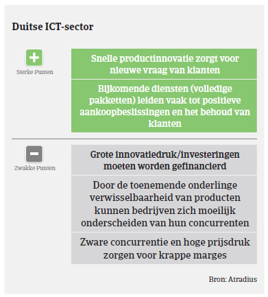 Market Monitor ICT Duitsland 2018 - sector