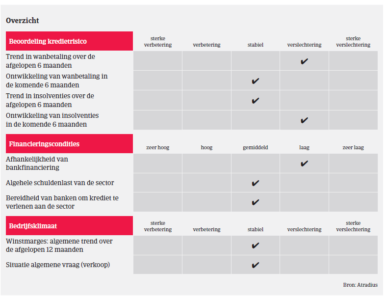 Market Monitor ICT Duitsland 2018 - overzicht 