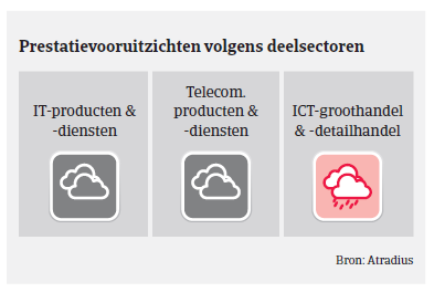 Market Monitor ICT Duitsland 2018 - vooruitzichten 