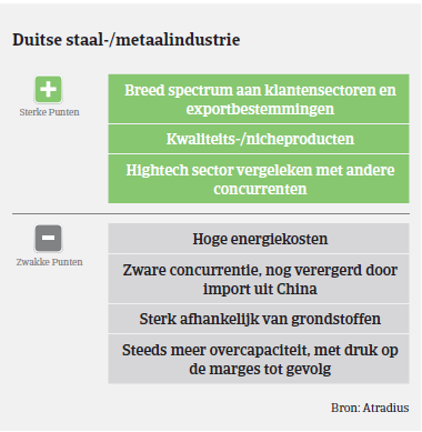 MM_staal_duitsland_voor_nadelen_2016