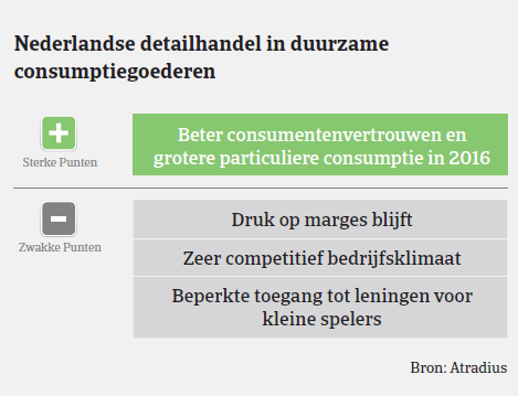 MarketMonitor duurzame goederen NL