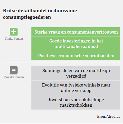 MarketMonitor duurzame goederen VK