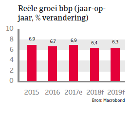 APAC Landenrapport - China 2018 - economie 