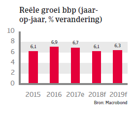 APAC Landenrapport - De Filipijnen 2018 - bbp