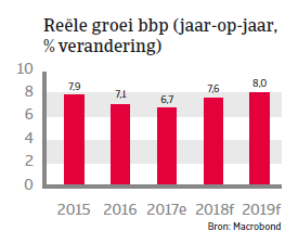 APAC Landenrapport - India 2018 - bbp