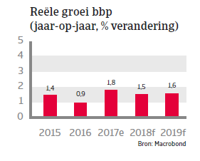 APAC Landenrapport - Indonesië 2018 - bbp