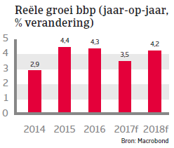 Egypte landenrapport 2017 - BBP