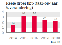 Landenrapport Spanje WE 2017 - BBP