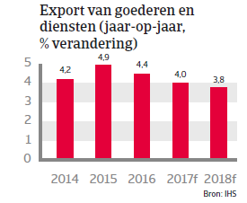 Landenrapport Spanje WE 2017 - Export