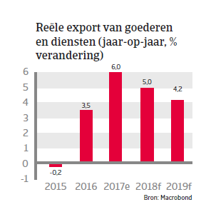 APAC Landenrapport - China 2018 - export