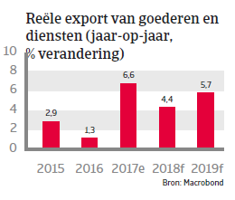 APAC Landenrapport - Indonesië 2018 - export