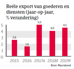 APAC Landenrapport - Singapore 2018 - export