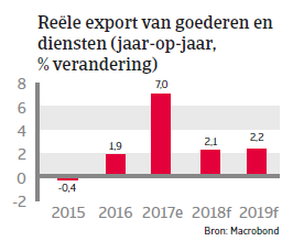 APAC Landenrapport - Taiwan 2018 - export