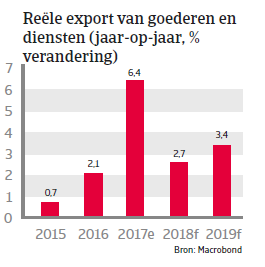 APAC Landenrapport - Thailand 2018 - export