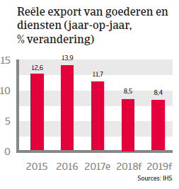 APAC Landenrapport - Vietnam 2018 - export