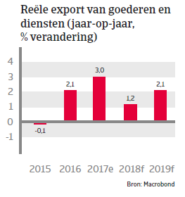 APAC Landenrapport - Zuid Korea 2018 - export