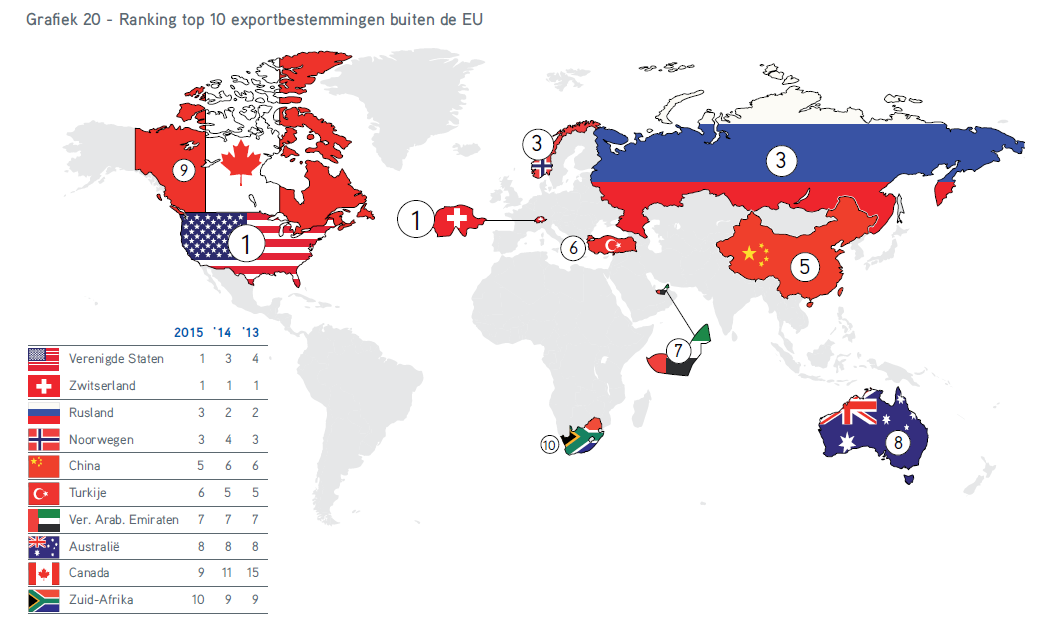 TIE2016 exportlanden buiten EU