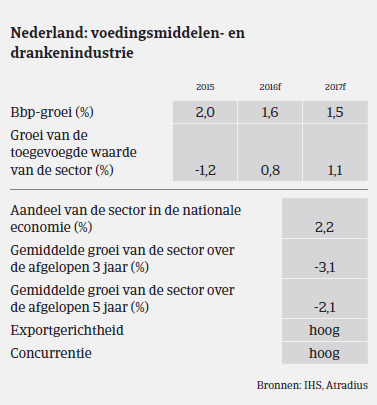 MM Voeding NL 2016 BBP