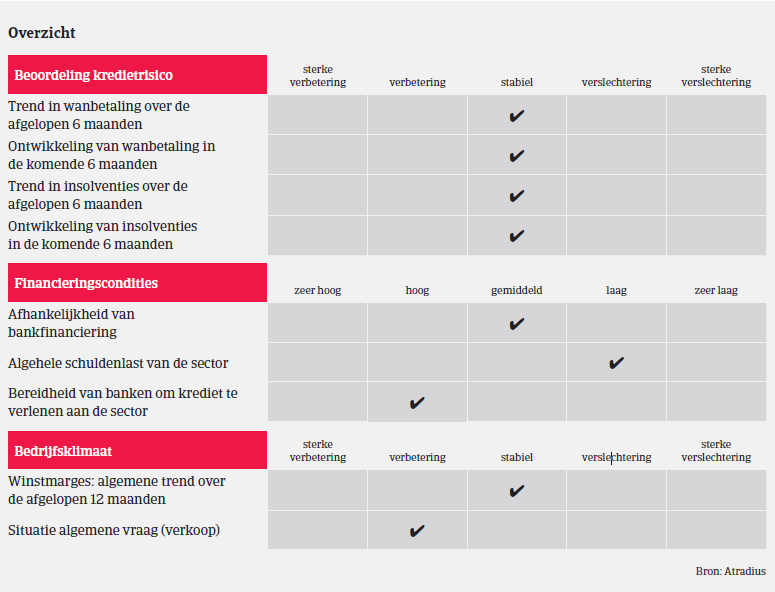 MM Voeding NL 2016 overzicht