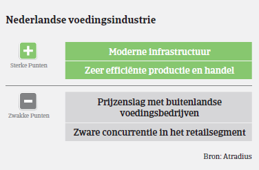 MM Voeding NL 2016 sterke punten 