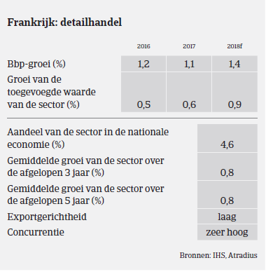 Market Monitor - Duurzame consumptiegoederen Frankrijk 2017 BBP