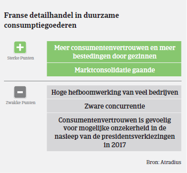 Market Monitor - Duurzame consumptiegoederen Frankrijk 2017 table 2