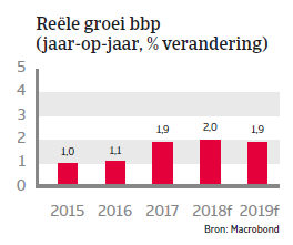 Landenrapport west europa Frankrijk 2018 - bbp