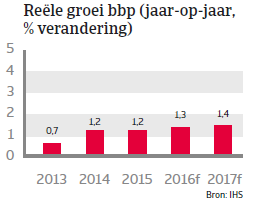 Landenrapport Frankrijk WE 2017 - BBP