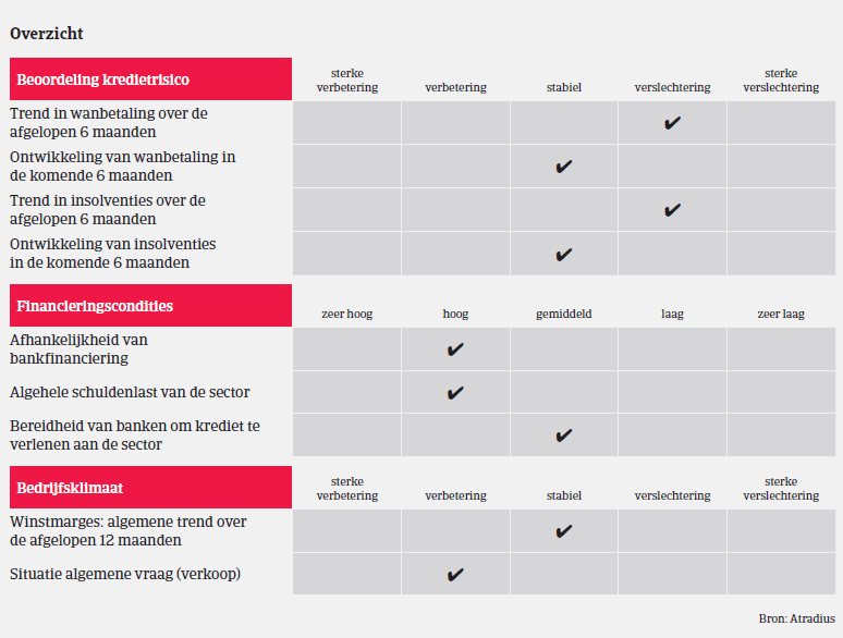 MM_machine_Frankrijk_overzicht (NL)