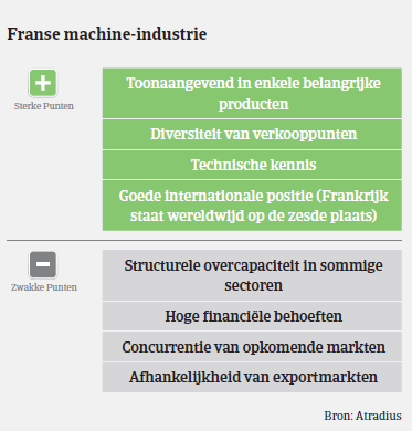 MM_machine_Frankrijk_voor_nadelen (NL)