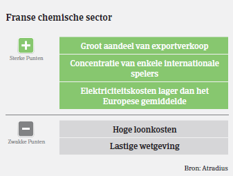 MM Chemie Frankrijk 2016