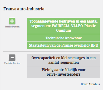 Market Monitor Automotive France sterke punten 2017