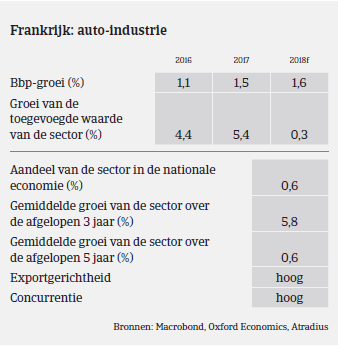 Market Monitor Automotive France BBP 2017