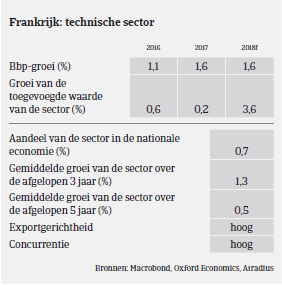 MM - Machine - Frankrijk 2017 - BBP