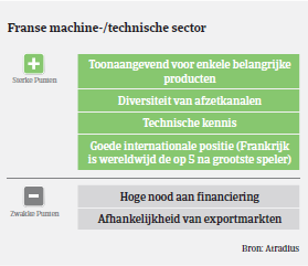 MM - Machine - Frankrijk 2017 - Voor en nadelen