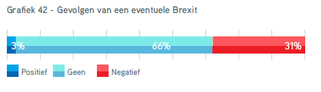 TIE2016 gevolgen brexit