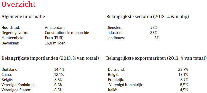 Nederland_nov_2014_overzicht (NL)
