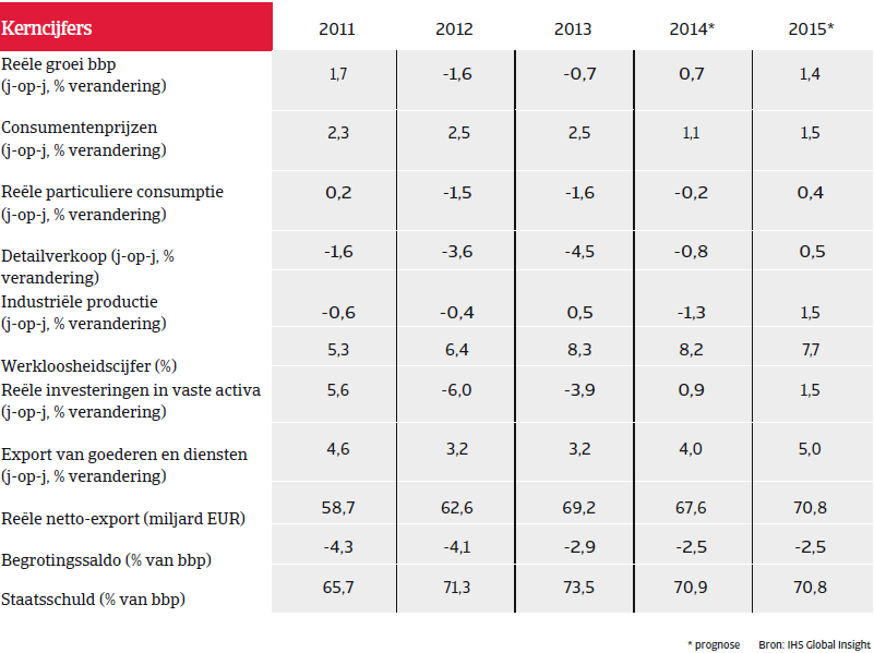 Nederland_nov_2014_kerncijfers (NL)