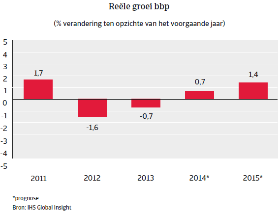 Nederland_nov_2014_reele_groei_bbp (NL)