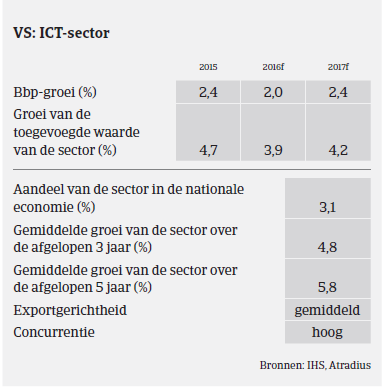 sector ICT VS 2016