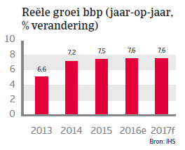 India landenrapport 2017 - BBP