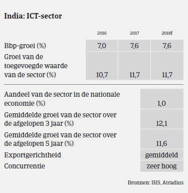 2017_MM_India_ICT_bbp