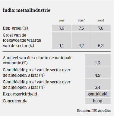 MM_staal_india_prestaties_2016