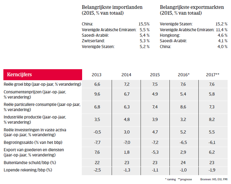 India landenrapport 2017 - Overview