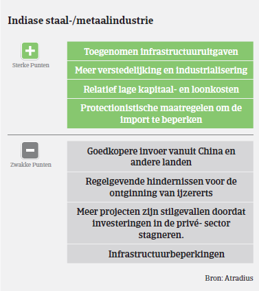 MM_staal_india_voor_nadelen_2016