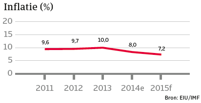 India_januari_2015_inflatie (NL)