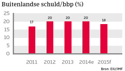 India_januari_2015_buitenlandse schuld (NL)